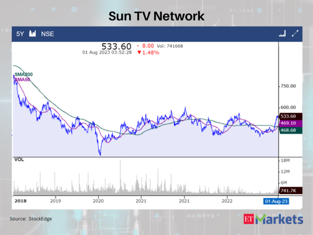 Sun TV Network