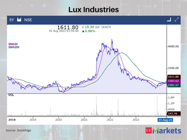 Lux Industries