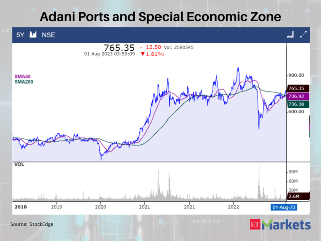 Adani Ports and Special Economic Zone