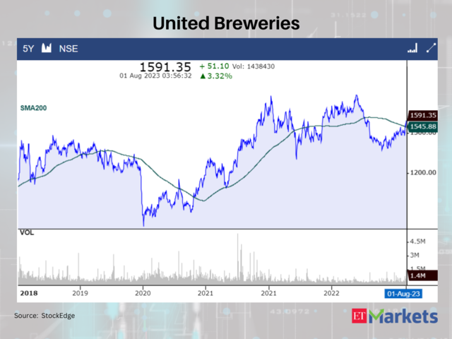United Breweries