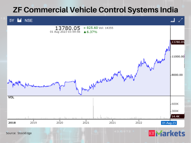ZF Commercial Vehicle Control Systems India