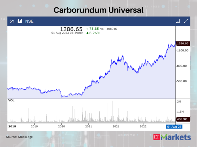 Carborundum Universal