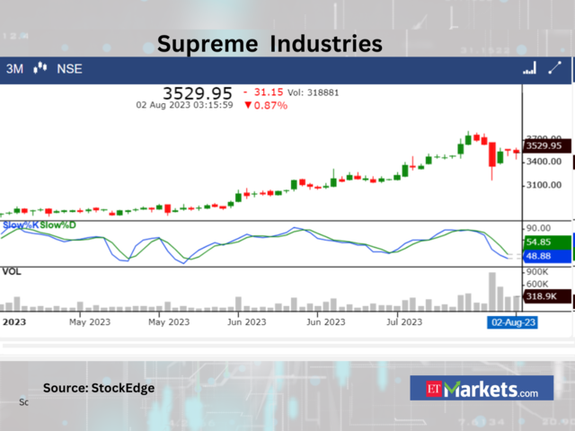Supreme Industries
