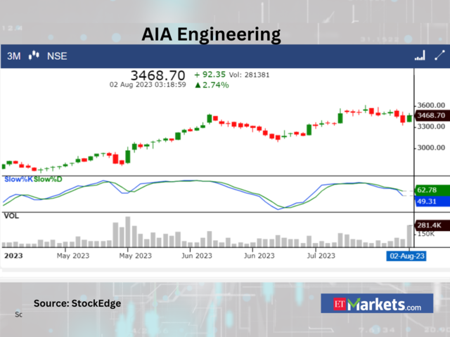 AIA Engineering