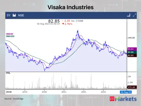 Visaka Industries