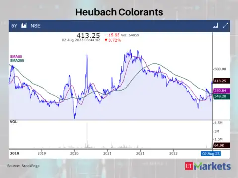 Heubach Colorants India