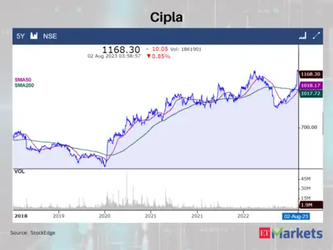 Cipla