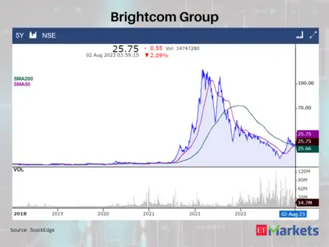 Brightcom Group