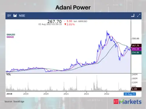 Adani Power