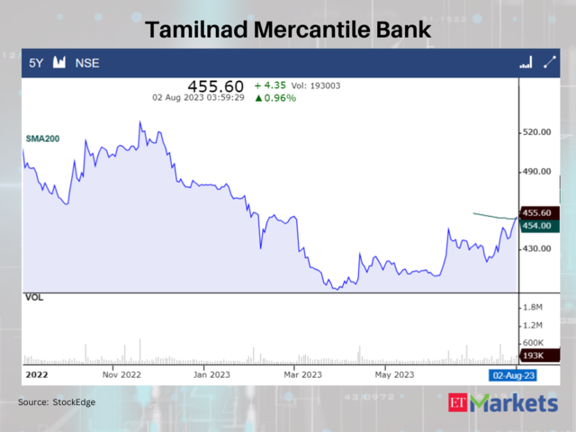 Tamilnad Mercantile Bank