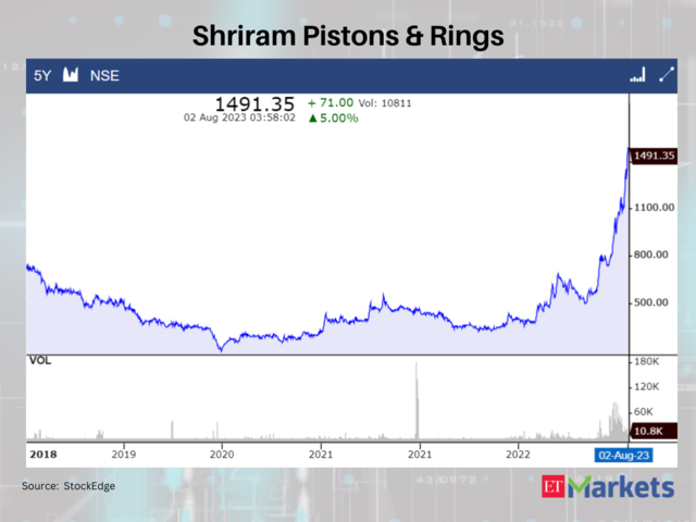 Shriram Pistons & Rings Ltd(SPR) - Untested - but worth a good look -  ValuePickr Forum