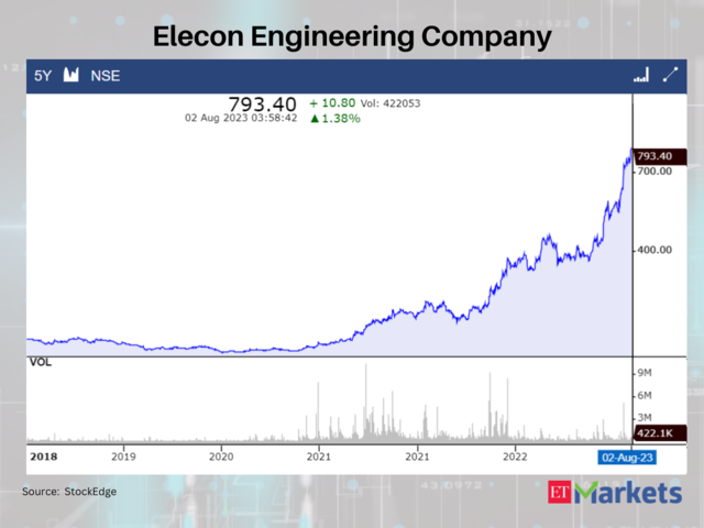 Elecon Engineering Company
