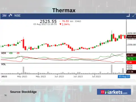 ​​Thermax