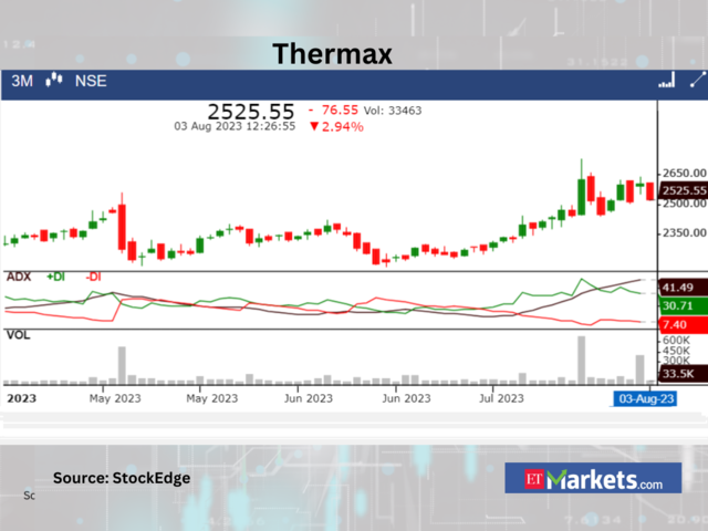 ​​Thermax
