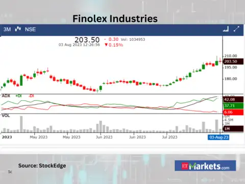 Finolex Industries