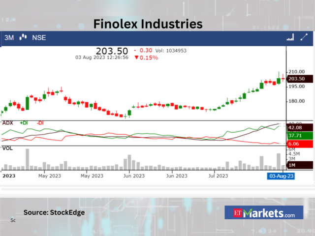 Finolex Industries