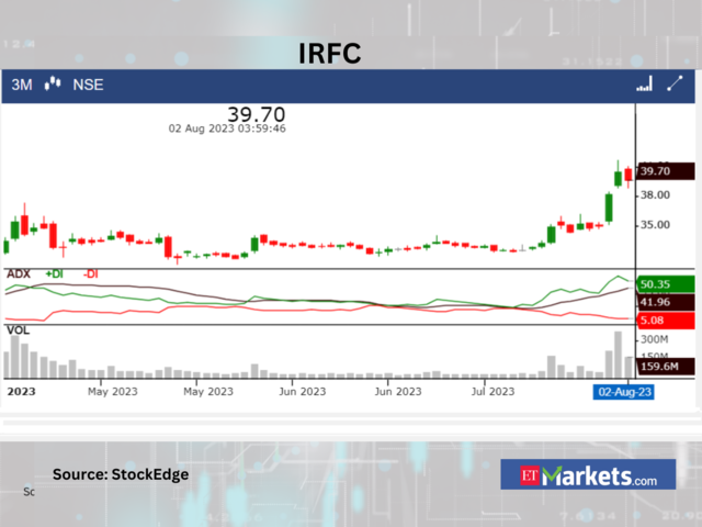 ​​IRFC