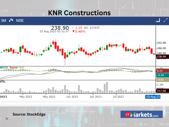 ​KNR Constructions