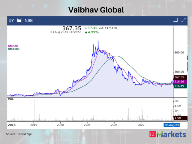 Vaibhav Global