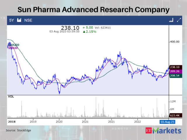 Sun Pharma Advanced Research Company