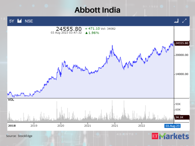 Abbott India