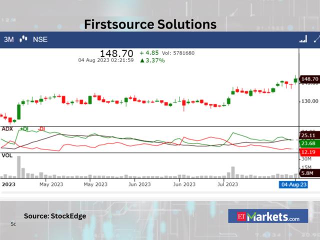 ​​Firstsource Solutions