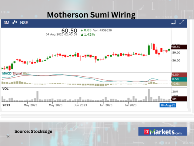 ​​Motherson Sumi Wiring India