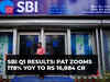 SBI Q1 Results: Profit skyrockets 178% YoY to Rs 16,884 cr; NII jumps 25%