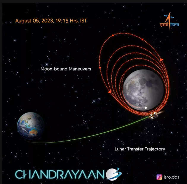 Chandrayaan-3 Mission News Live: ISRO successfully conducts orbit reduction manoeuvre inside lunar orbit