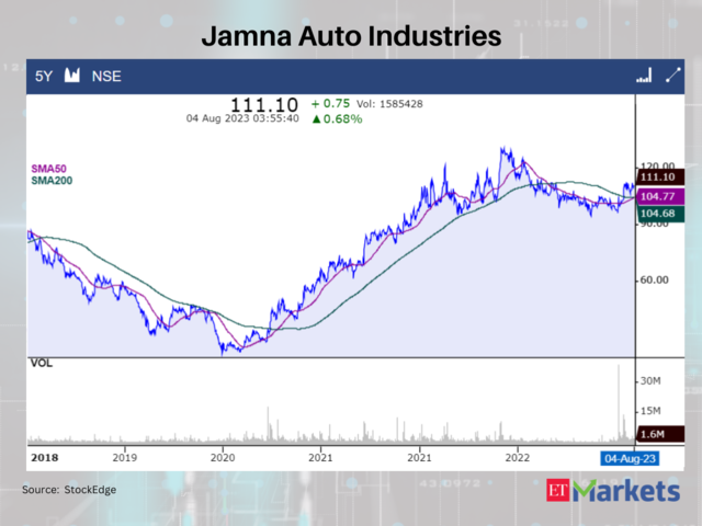 Jamna Auto Industries