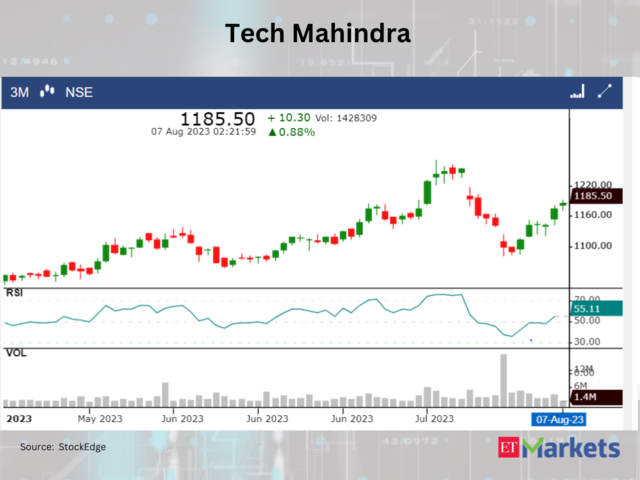 ​Tech Mahindra