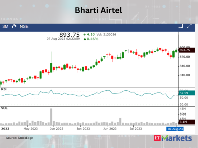 ​​Bharti Airtel​