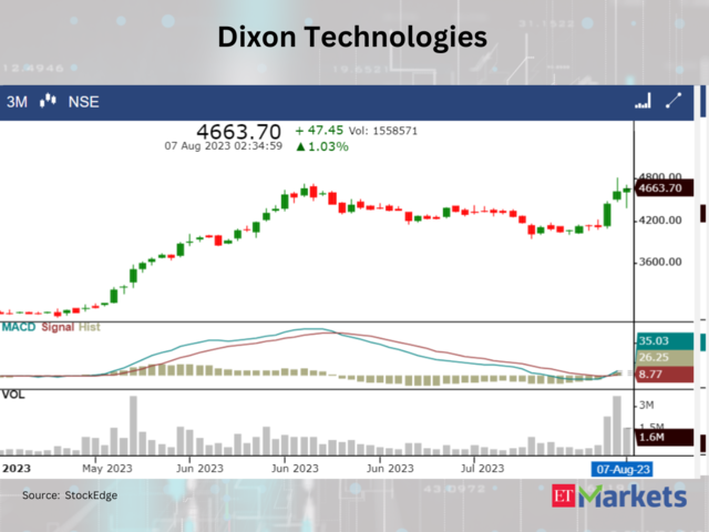 ​​Dixon Technologies