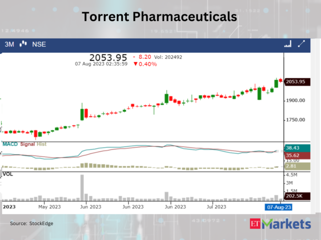 ​​Torrent Pharmaceuticals