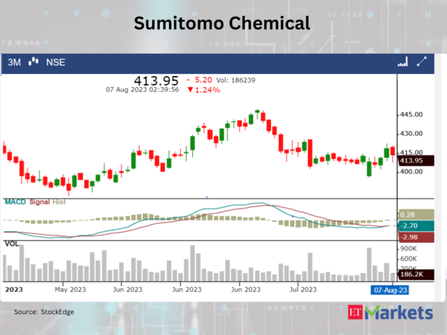 ​​Sumitomo Chemical India