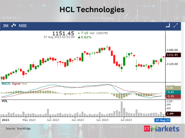 ​​HCL Technologies