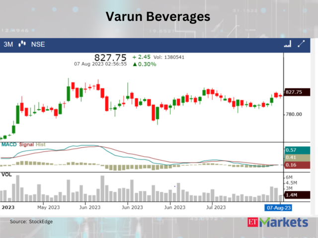 Varun Beverages