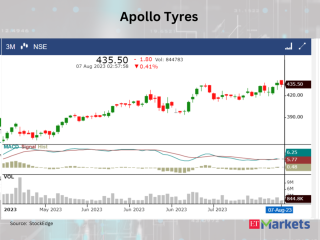 Apollo Tyres