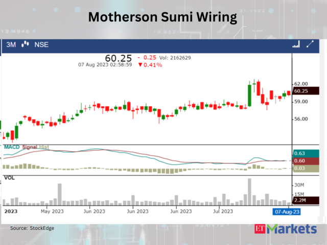 ​​Motherson Sumi Wiring India