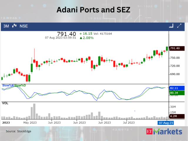 ??Adani Ports and SEZ