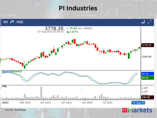 ??PI Industries
