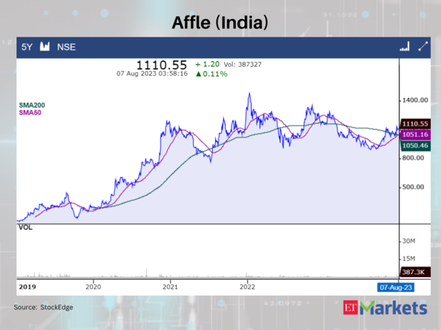 Affle (India)