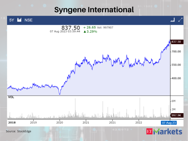 Syngene International