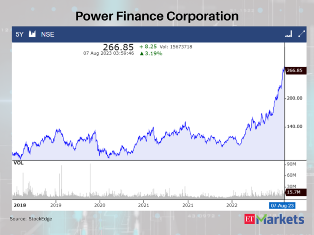 Power Finance Corporation