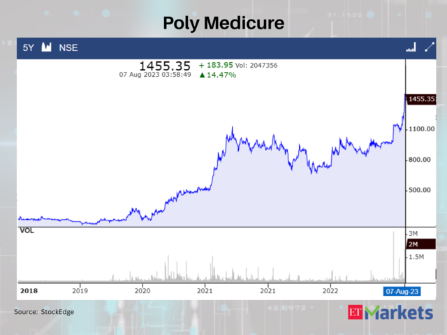 Poly Medicure