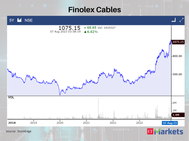 Finolex Cables