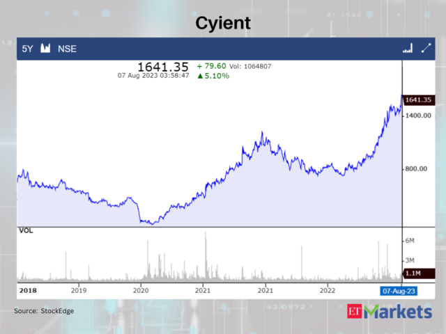 Cyient