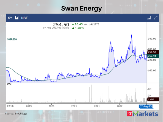 Swan Energy
