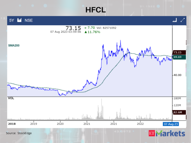 HFCL