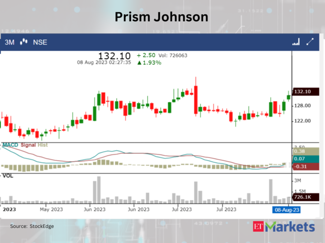 ?Prism Johnson 